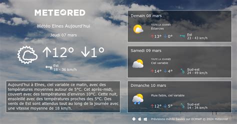 Décrypter 20 Imagen Meteo Elnes Vn