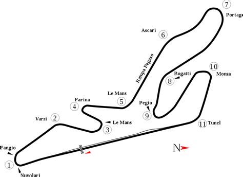 Gu A Definitiva Del Circuito Del Jarama Especial Vueltas