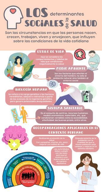 Determinantes De La Salud Marycielo Coca Cuenca Udocz