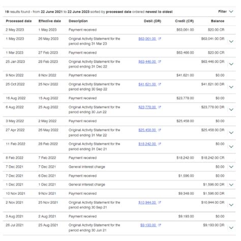 Understanding My Gov 