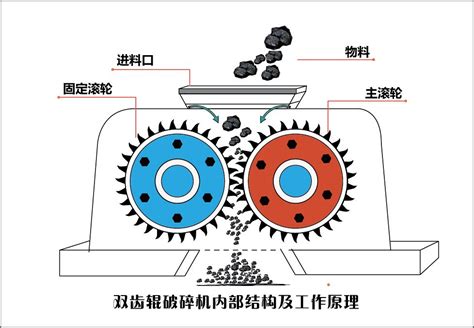 双齿辊破碎机 上海恒源冶金设备有限公司