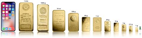 How Big is a Gold Bar? | Size of Gold Bars | U.S. Gold Bureau