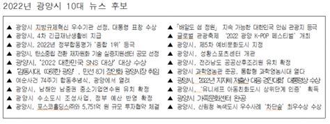 광양시 2022년 10대 뉴스 선정 설문조사 뉴스웨이