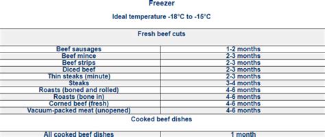 How To Freeze Defrost And Reheat Beef Stapleton Meats Gymea