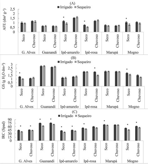 SciELO Brasil CARACTERÍSTICAS MORFOFISIOLÓGICAS FOLIARES E ESTADO