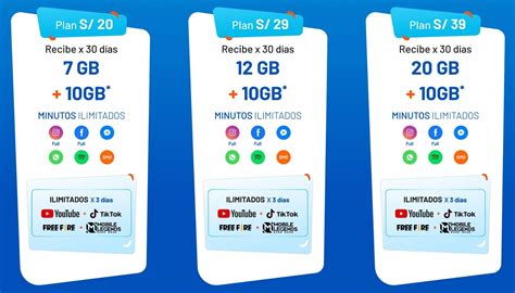 How To Buy A Prepaid Sim Card For Peru In 2024 Traveltomtom Net