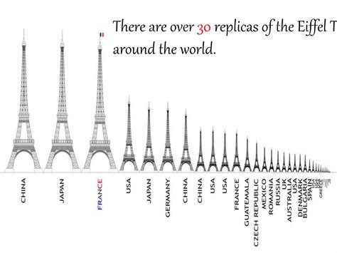 Facts you never knew about eiffel tower | PPTX