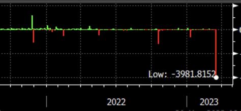 Eric Balchunas On Twitter Holy Moly The Worlds Largest ESG ETF ESGU