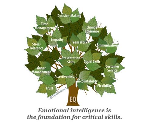 Why You Need Emotional Intelligence To Succeed In Business Entrepreneur