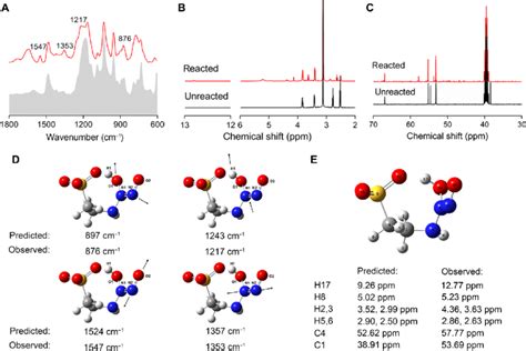 The Influence Of Intramolecular Hydrogen Bonds On Spectroscopic