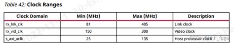 Xilinx Pl Dp Rx Mcdp Csdn