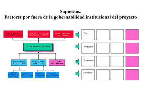 Gp T Lect Marco L Gico Instrumento De Formulaci N Gesti N Y