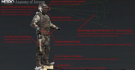 Anatomy of Artyom (Metro Exodus) : r/gamingmemes