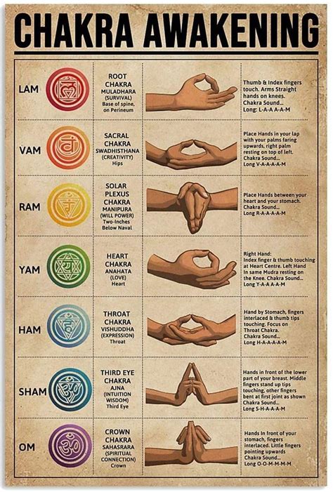 Chakra Mudras Geist körper seele Spiritualität Yoga nutzen