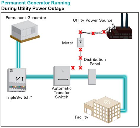 Generator Ats Connection Diagram - Electrical Wiring Work