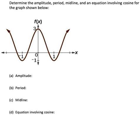 Solved Determine The Amplitude Period Midline And An Equation