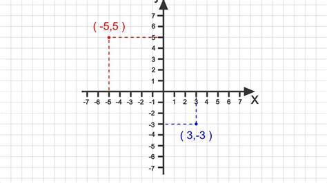 Cartesian coordinates: a way to find your way