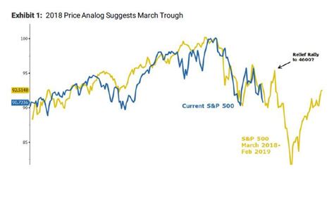 Geopolitical Risk Could Sideline The Fed Ria