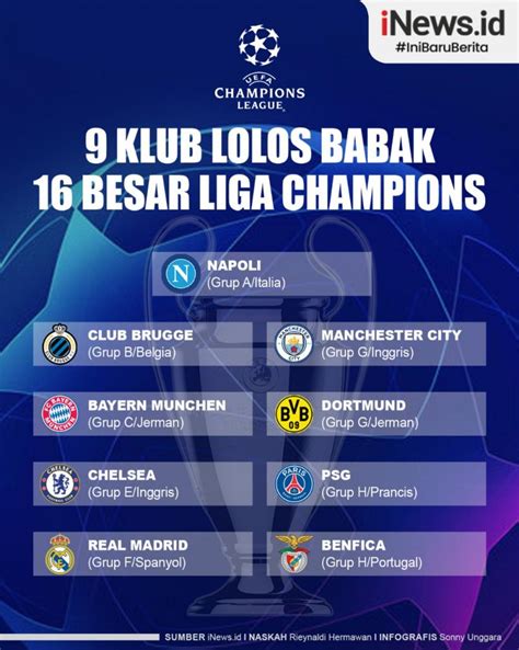 Infografis Daftar 9 Klub Lolos Babak 16 Besar Liga Champions