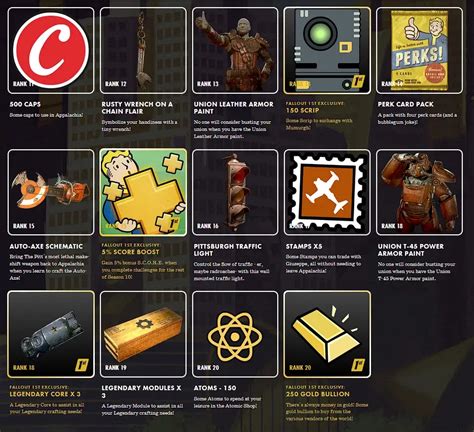 Fallout 76 Season 10: Start/End Date, Rewards List & Scoreboard