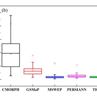 A Variation Of Monthly Precipitation B Pbias C Correlation