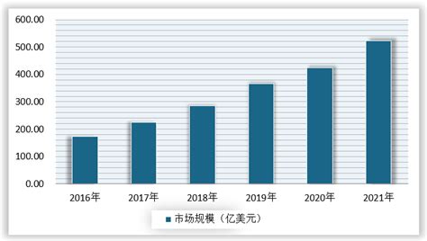 全球电子烟行业快速发展，我国监管政策趋严行业面临重构观研报告网