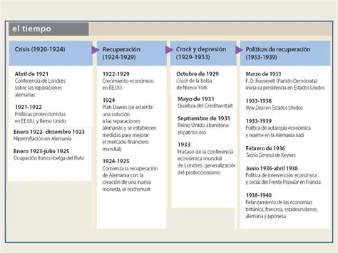 Tema 8 La EconomÍa Del PerÍodo De Entreguerras Ppt Descargar