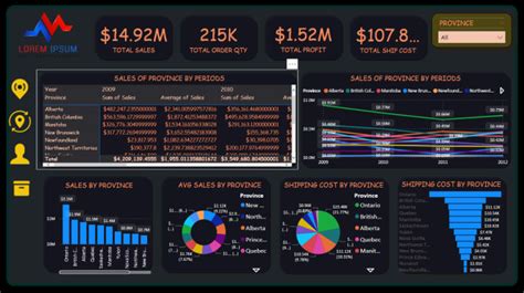 Create Stunning And Professional Power Bi Dashboard By Rizwan Elahi