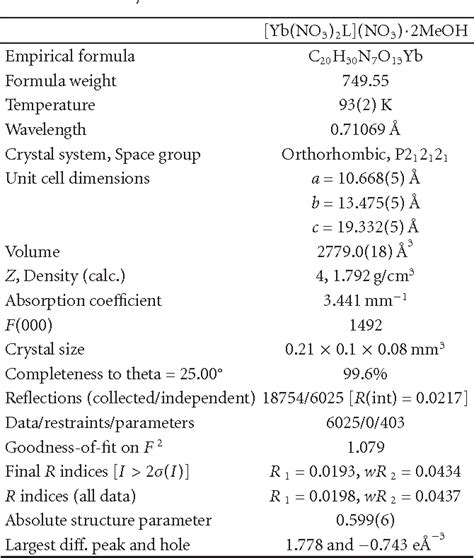 Table 1 From Interactions Of Trivalent Lanthanide Cations With A New