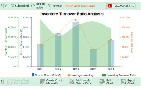 How To Calculate Inventory Turnover Ratio