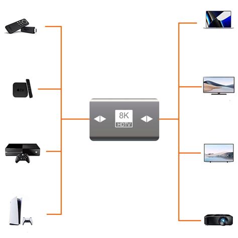 Pccom Essential Conversor Hdmi F Mea Para F Mea K V Pccomponentes Pt