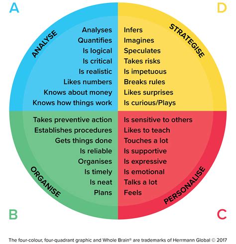 What We Do Take A Closer Look At Your Thinking