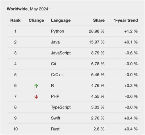 Top 10 Python Web Development Frameworks In 2024 Browserstack