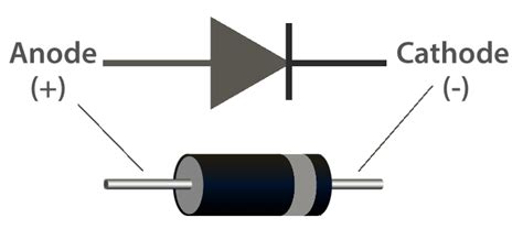 Types Of Capacitors And Their Symbols