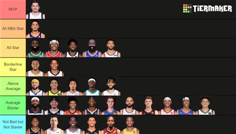 Nba Starting Shooting Guards Tier List Community Rankings