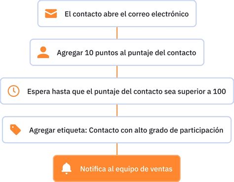 Qué es un webhook y para qué sirve