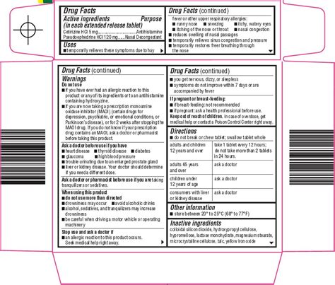 Cetirizine Hydrochloride And Pseudoephedrine Hydrochloride Perrigo New