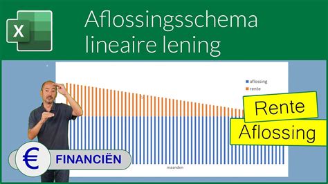 Aflossingsschema Lineaire Lening YouTube