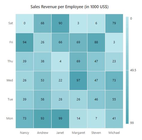 Selection In Blazor Heatmap Chart Component Syncfusion 60696 Hot Sex