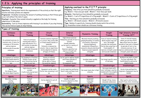 Gcse Pe Ocr 9 1 Principles And Types Of Training Component 01