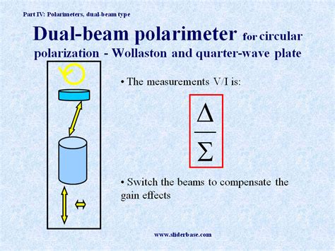 Optical Components For Polarimetry