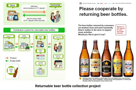 Returnable Beer Bottle Collection Project Japan Partnership For