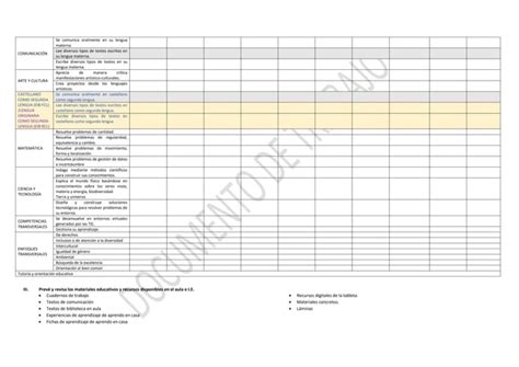 3 MATRIZ DE PLANIFICACIÓN CURRICULAR ANUAL docx