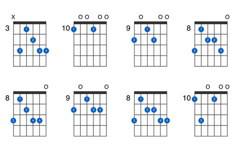 D Minor 6 Add 9 Guitar Chord Gtrlib Chords