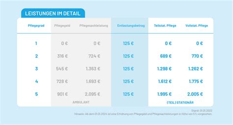 Pflege Zu Hause Ihr Umfangreicher Ratgeber Hausengel Holding Gmbh