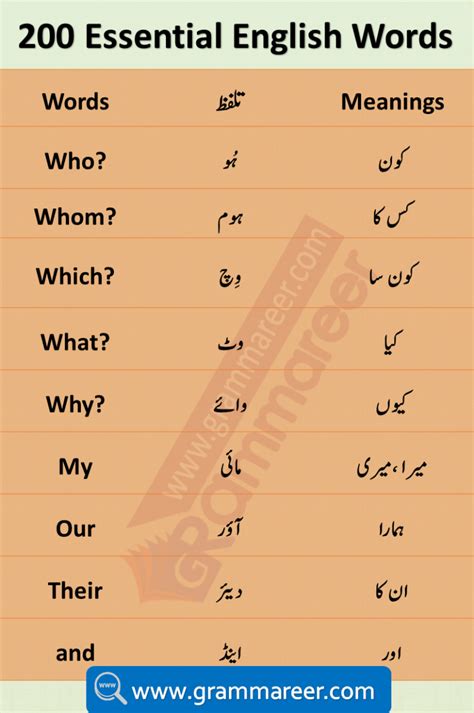 Basic English Vocabulary Words In Urdu 2000 Urdu Words English Verbs