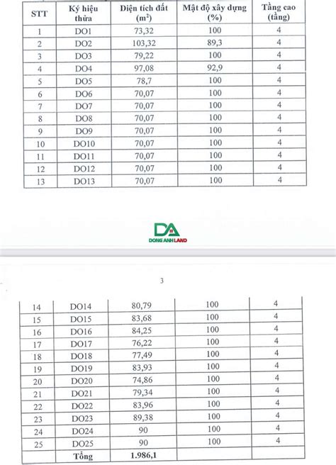 Đấu Giá Đình Tràng Dục Tú Đông Anh 2392023