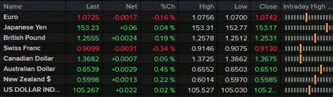 Forexlive Americas Fx News Wrap Ecb Holds Rates But Hints At Coming