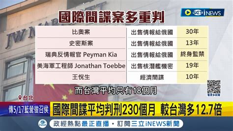 在台灣當共諜平均判刑18個月挨批難以嚇阻 國際間諜平均判刑230個月較台灣多127倍｜記者 程彥豪 黃彥傑｜【台灣要聞