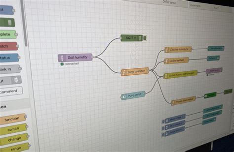 Learn How To Use Node Red